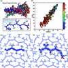 [Figure 2]