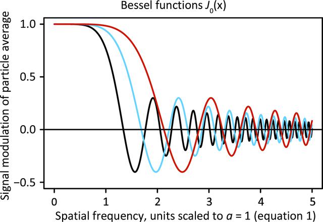 [Figure 1]