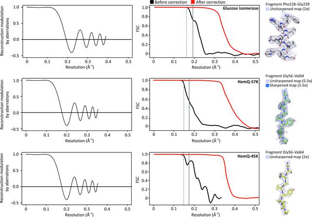 [Figure 2]