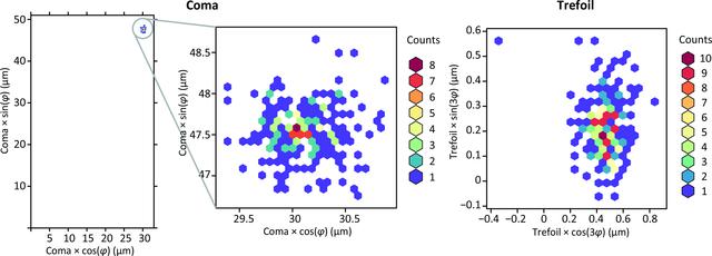 [Figure 3]