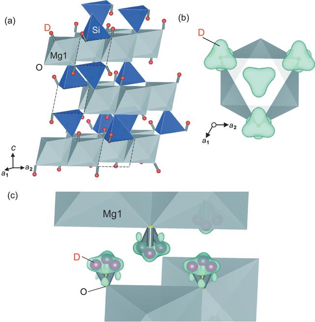 [Figure 2]