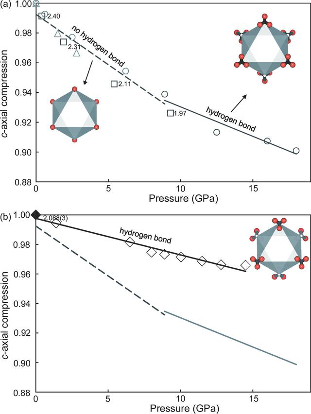 [Figure 3]