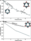 [Figure 3]