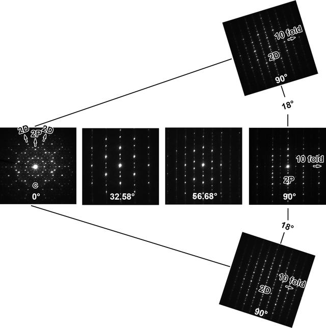 [Figure 1]