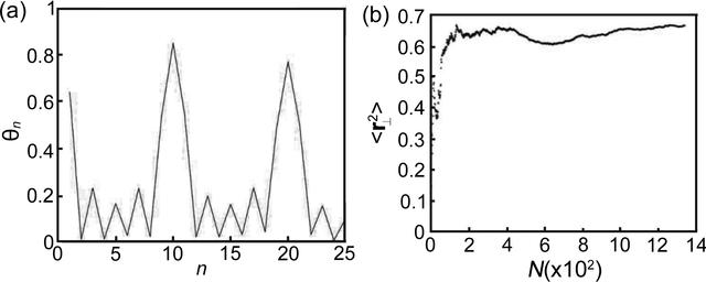 [Figure 5]