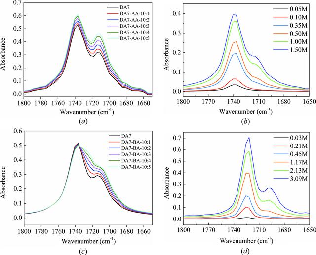 [Figure 10]