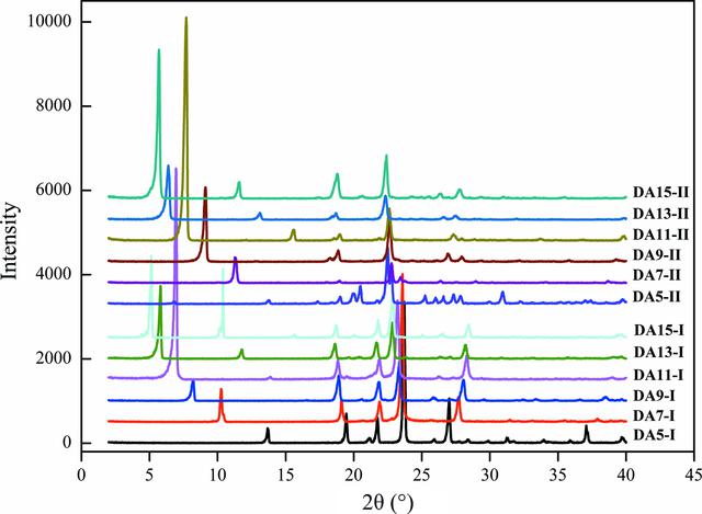 [Figure 2]