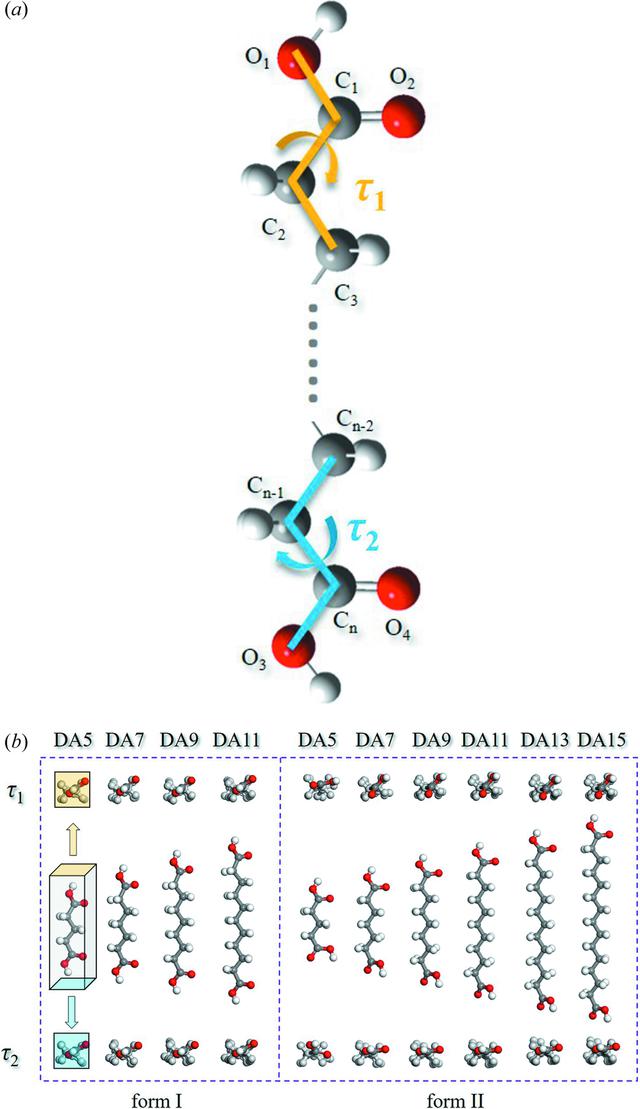 [Figure 5]