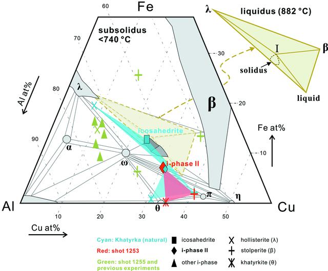 [Figure 6]