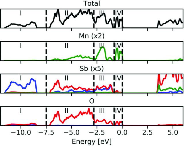 [Figure 2]