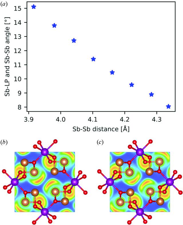 [Figure 6]