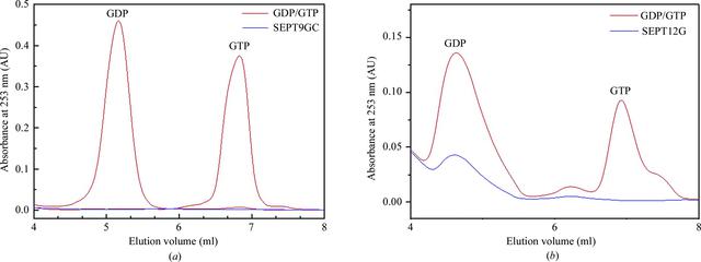 [Figure 1]