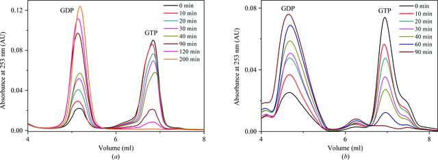 [Figure 2]