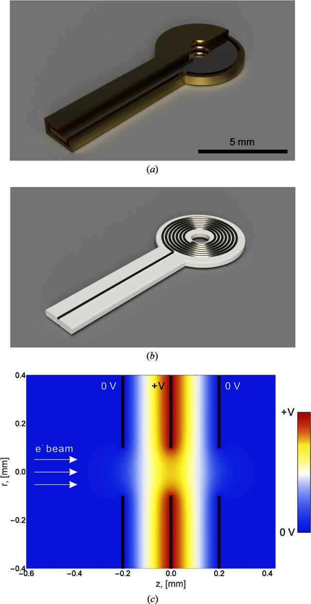 [Figure 3]