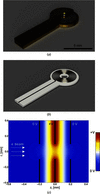 [Figure 3]