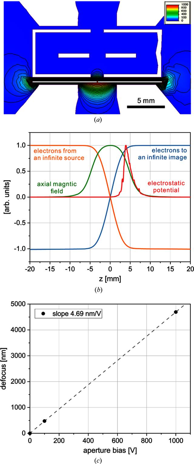 [Figure 5]