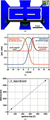 [Figure 5]