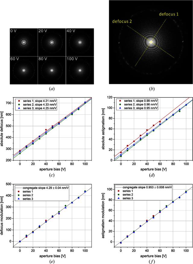 [Figure 6]