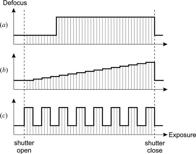 [Figure 7]