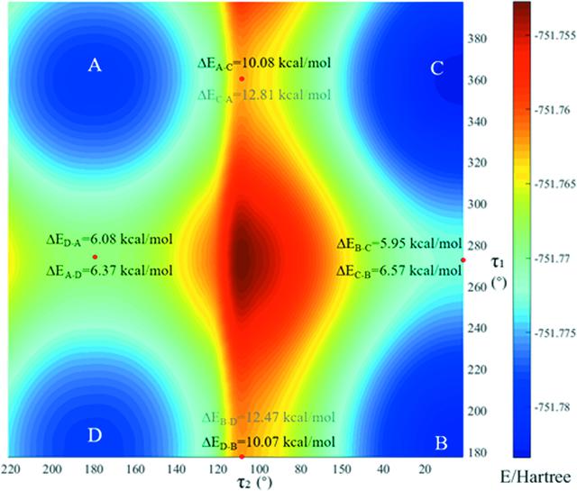 [Figure 10]