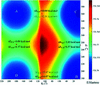 [Figure 10]