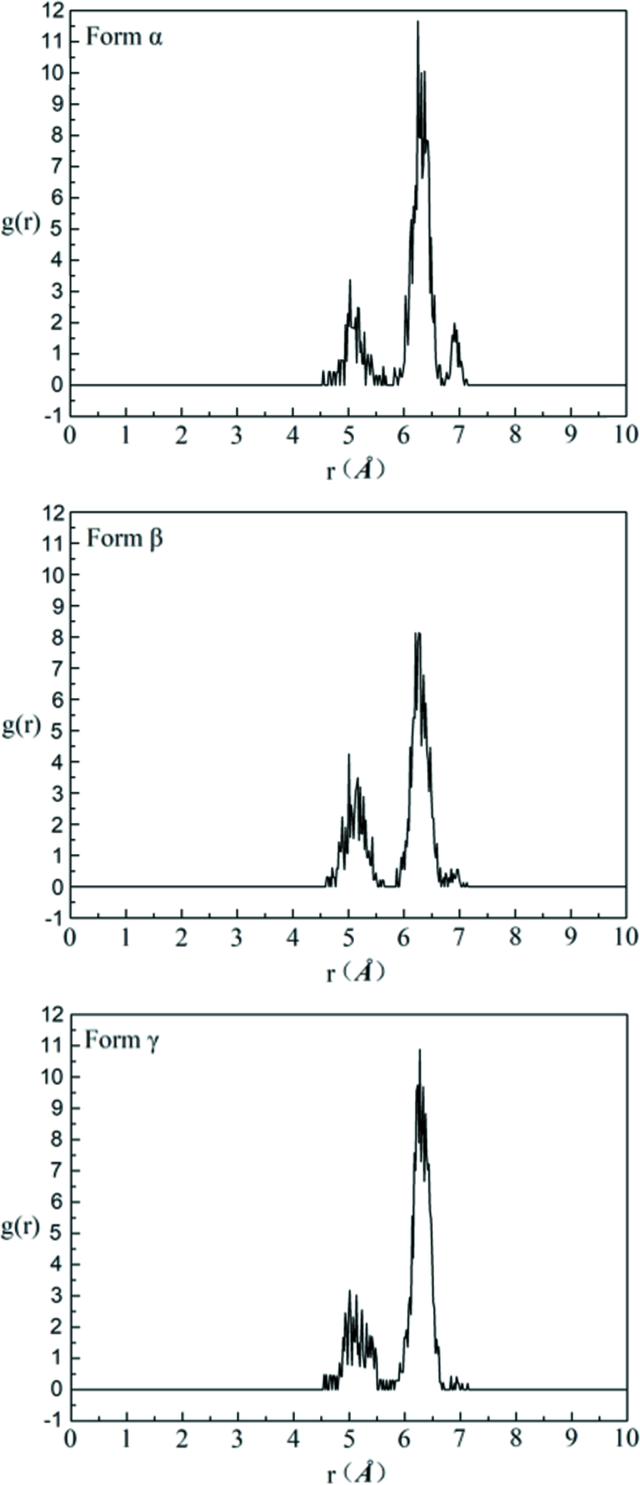 [Figure 16]