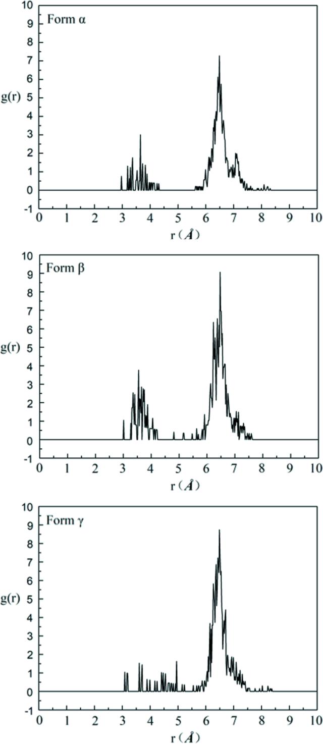 [Figure 17]