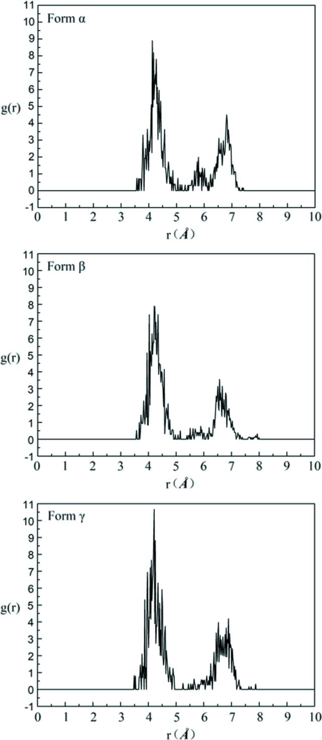 [Figure 18]