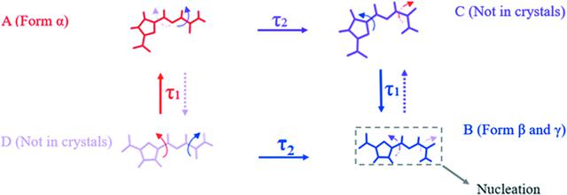 [Figure 22]