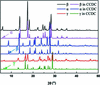 [Figure 4]