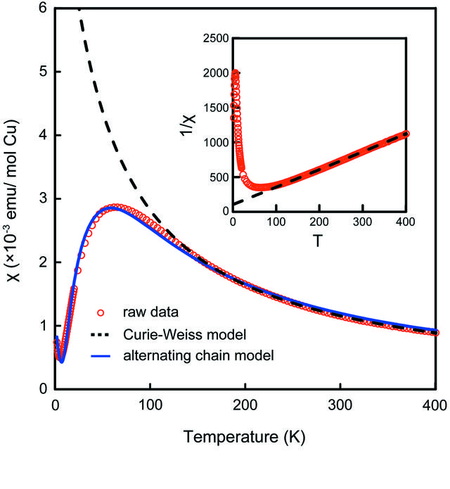 [Figure 3]