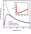 [Figure 3]