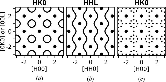 [Figure 1]