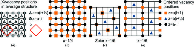 [Figure 3]