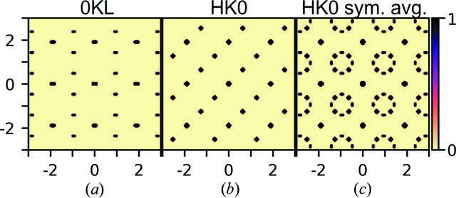 [Figure 4]