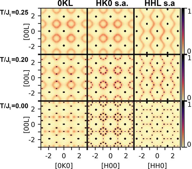 [Figure 6]