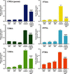 [Figure 3]