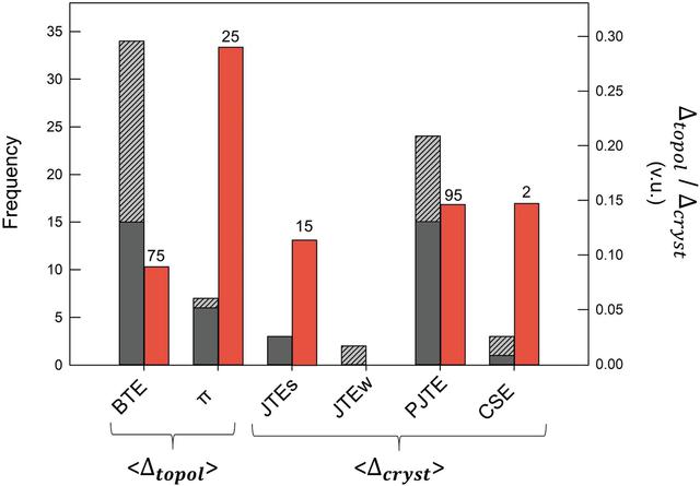 [Figure 13]