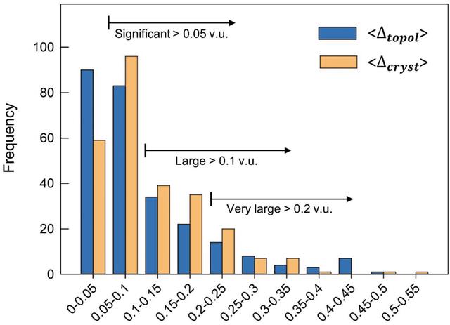 [Figure 14]