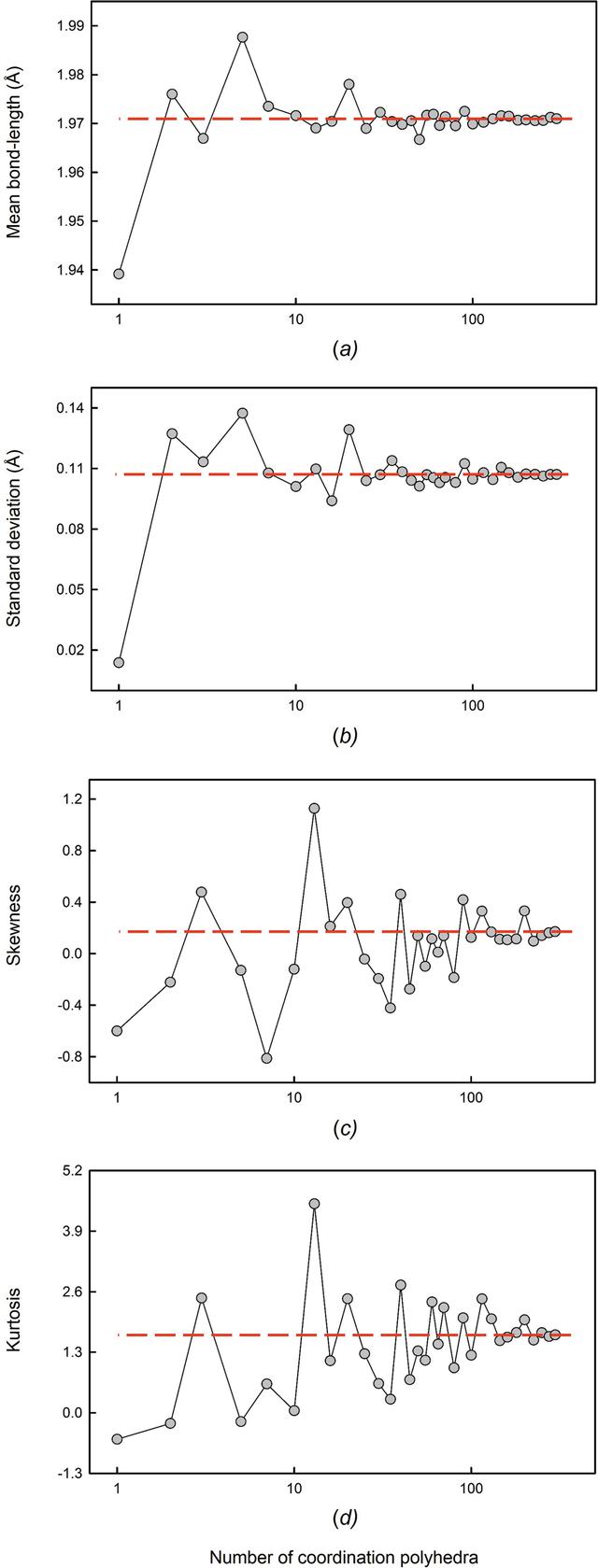 [Figure 2]