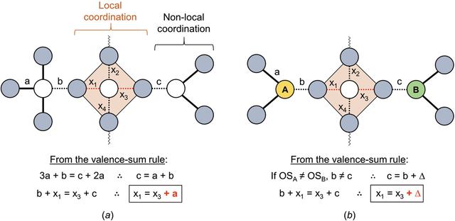 [Figure 5]