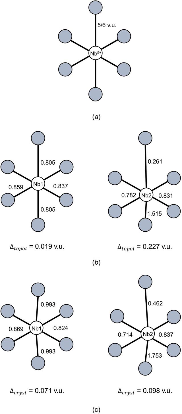 [Figure 7]