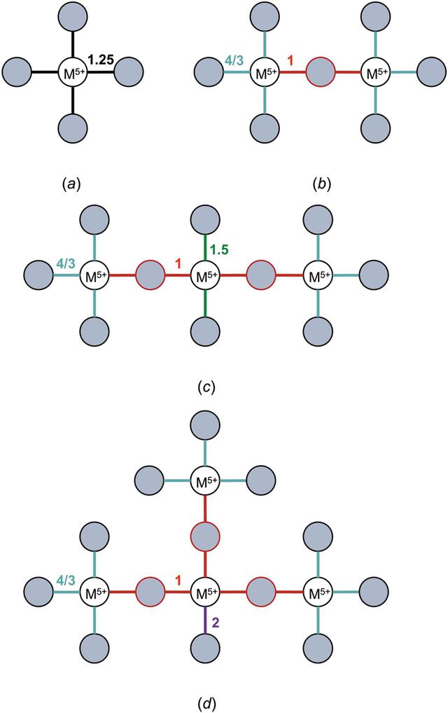 [Figure 8]