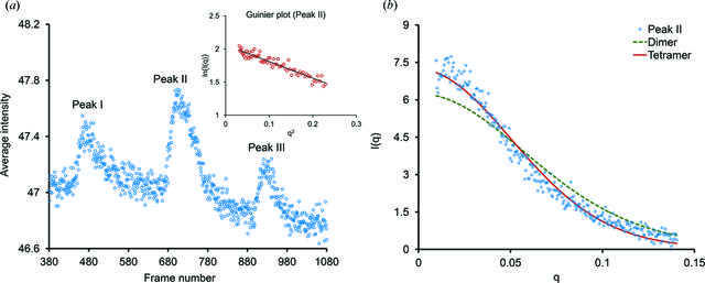 [Figure 3]