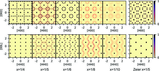 [Figure 1]