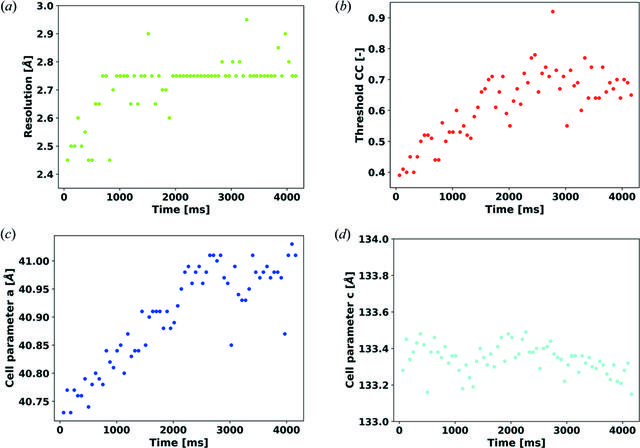 [Figure 3]