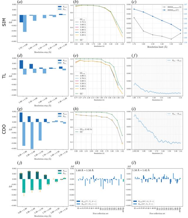 [Figure 2]