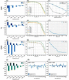 [Figure 2]