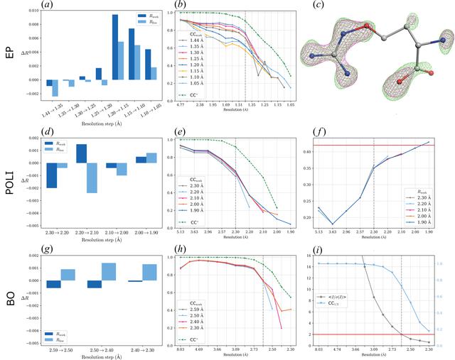 [Figure 3]