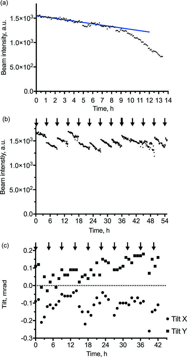 [Figure 2]